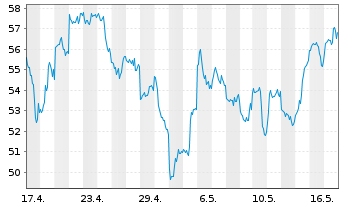 Chart ETC Issuance GmbH O.END ETN 20(unl.) Bitcoin - 1 Monat